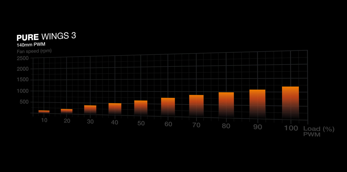 be quiet! Pure Base 501 LX White Midi Tower