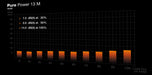 be quiet! Pure Power 13 M | 550W power supply unit GAMEFORCE.IE - Custom Gaming PCs - Gameforce.ie Customer Reviews