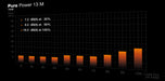 be quiet! Pure Power 13 M | 750W power supply unit GAMEFORCE.IE - Custom Gaming PCs - Gameforce.ie Customer Reviews